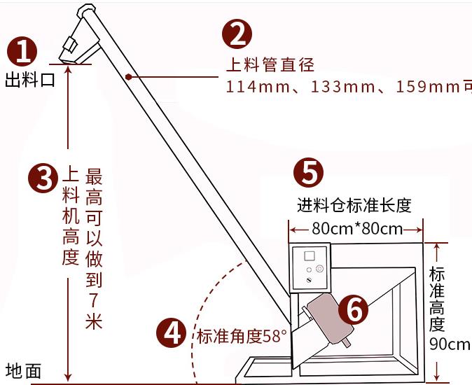 螺旋上料機
