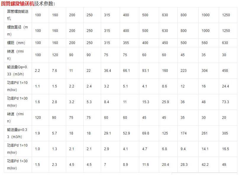 廠家螺旋輸送機的技術參數.jpg 廠家螺旋輸送機的技術參數.jpg