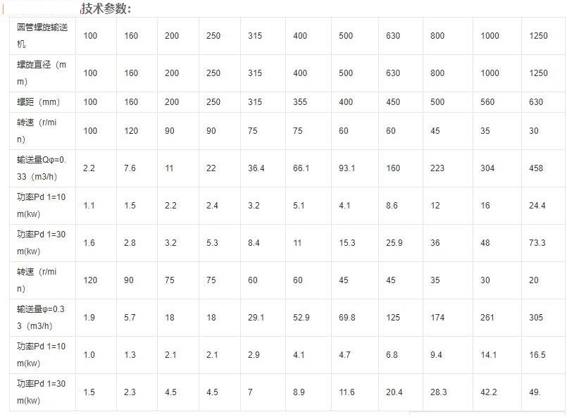 傾斜式全自動螺旋上料提升機技術參數.jpg 傾斜式全自動螺旋上料提升機技術參數.jpg
