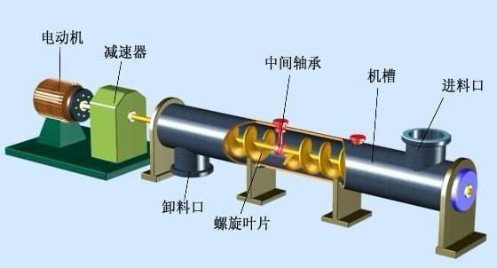 管式螺旋輸送機結構.jpg 管式螺旋輸送機結構.jpg