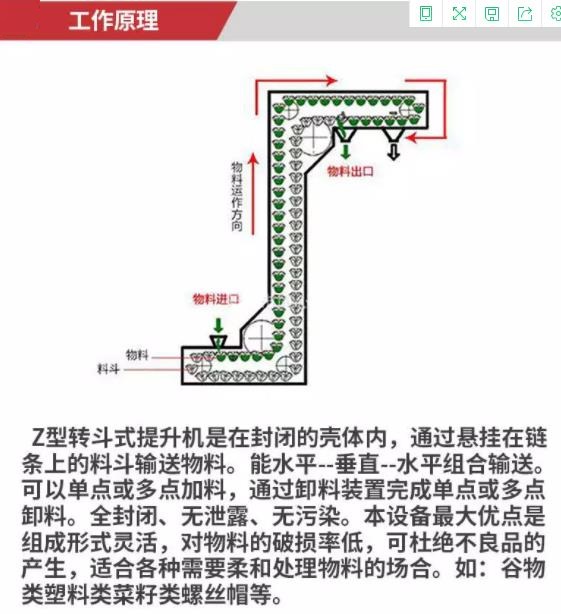z型連續式斗式提升機工作原理.jpg z型連續式斗式提升機工作原理.jpg